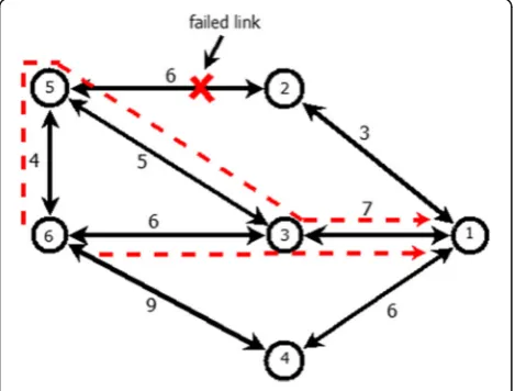 Fig. 2 Illustration of traffic splitting
