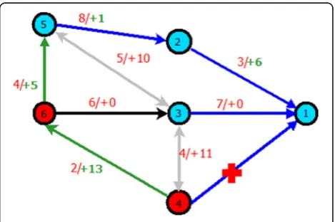 Fig. 5 Pham’s single path rerouting scheme