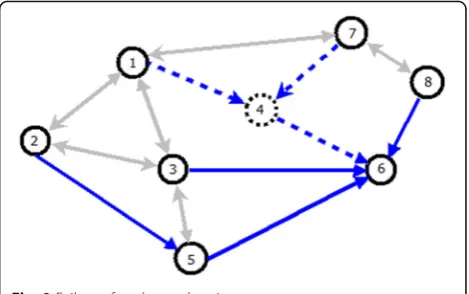 Fig. 9 Failure of node number 4