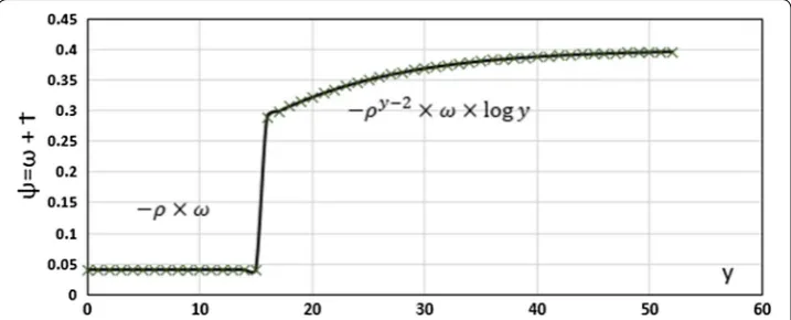 Fig. 2derived as  − for aging factor: This diagram presents our suggested concept of how the sensitivity value would look like with the aging factor