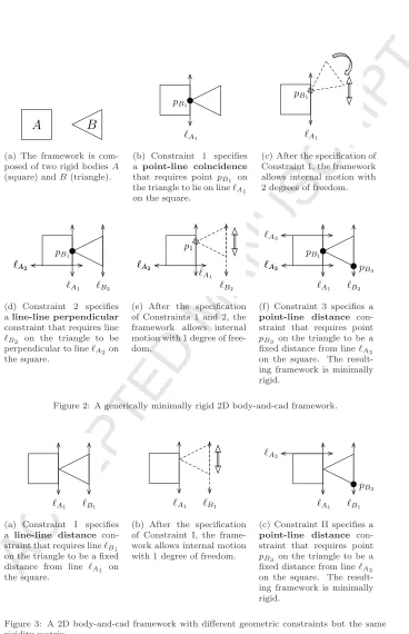 Figure 3: A 2D body-and-cad framework with diﬀerent geometric constraints but the samerigidity matrix.