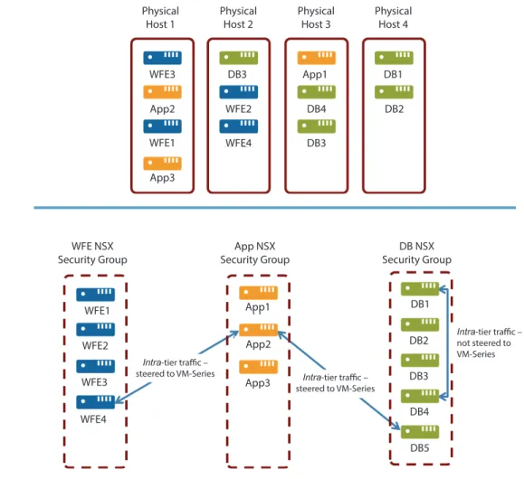 Figure 11: Traffic Steering Inter-Group and Intra-Group