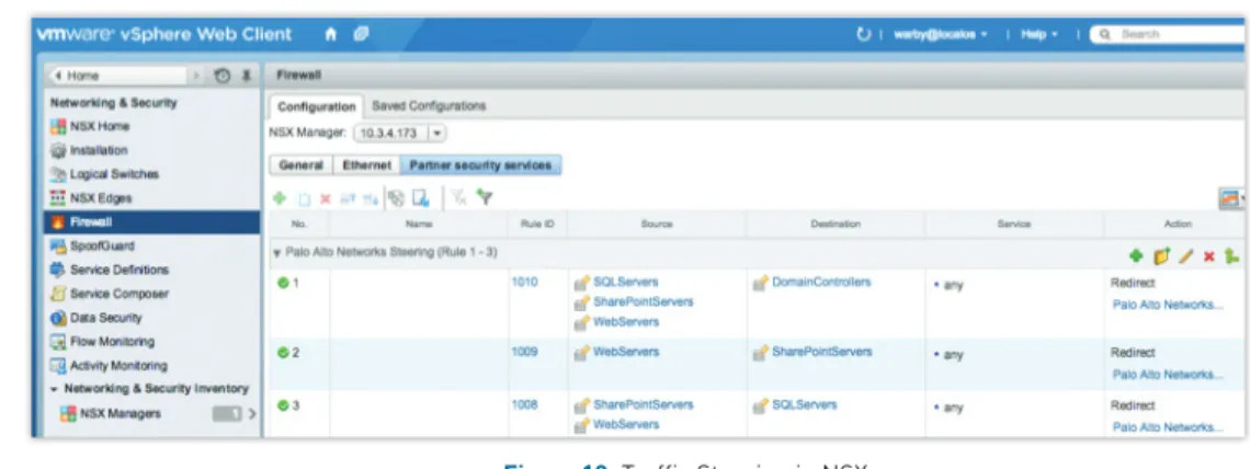 Figure 12: Traffic Steering in NSX