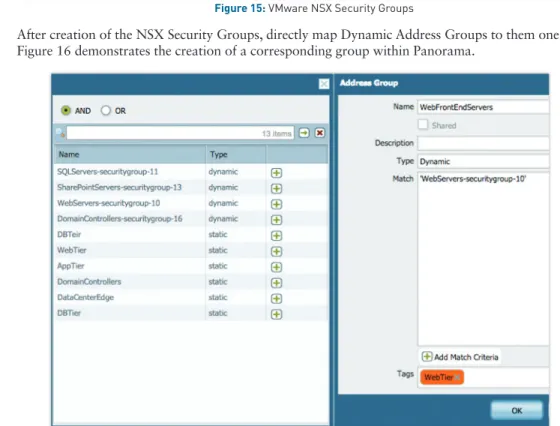 Figure 16 demonstrates the creation of a corresponding group within Panorama.