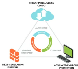 Figure 1: Palo Alto Networks Next- Generation Security Platform