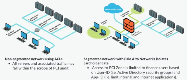 Figure 1: Comparison of flat vs segmented network.
