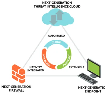 Figure 3: Palo Alto Networks enterprise security platform.