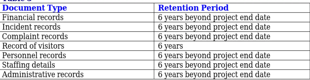 Table 3 below details the minimum period for which the Contractor shall retain  Documentation