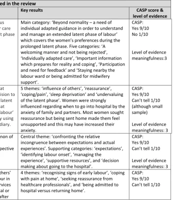 Table 1 Papers included in the review 
