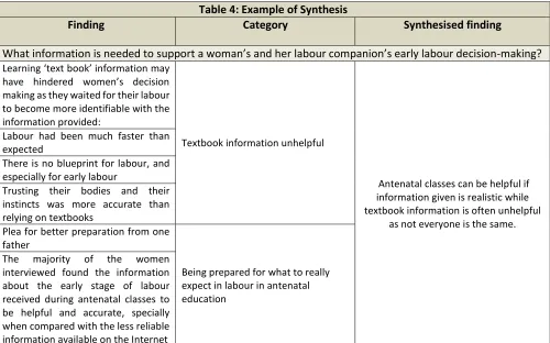 Table 4: Example of Synthesis 