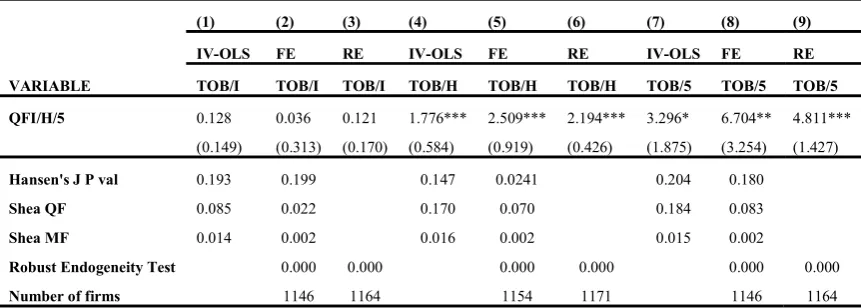 Table 4: Instrumental Variables Regressions (Second Stages) and GMM (Second Stages) 