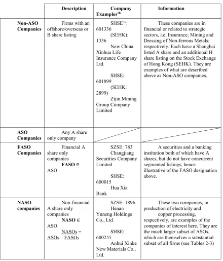 Table 9: Discriminating between non-ASOs, the ASO sample set and the FASO and NASO subsets 