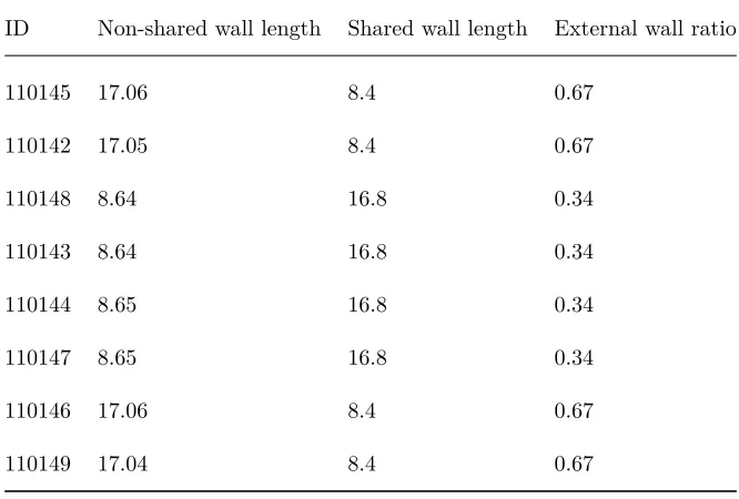 Table 1. Example of output from the exterior_wall_ratio query.