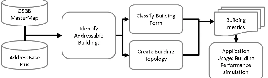 Figure 1. Workflow overview and processing steps involved