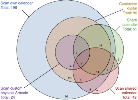 Figure 7. The compositions of customized and shared layers 