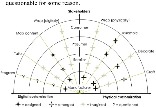 Figure 10. Customization map for the advent calendar  