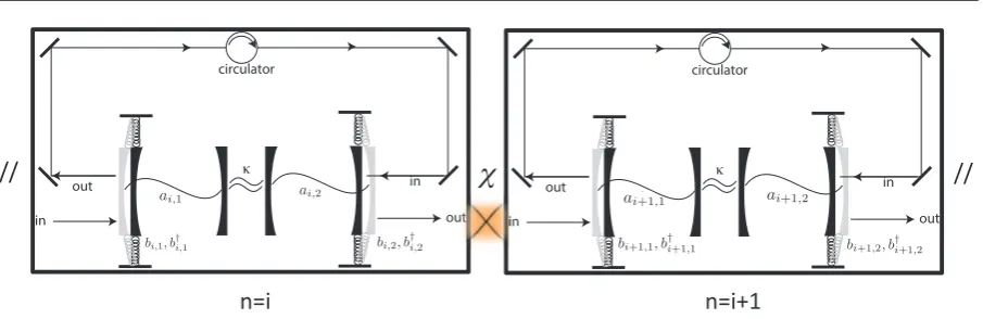 Figure 7. A schematic of a model of coupled OM array. Each box denotes an OM ‘port’which is coupled to its neighboring ‘ports’ with coupling strength χ.