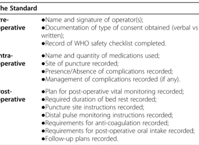 Table 1 Standard of assessment for perioperative documentation
