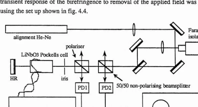 fig. 4.4 Experimental set up for investigation of the transient birefringence in the Pockels cell.