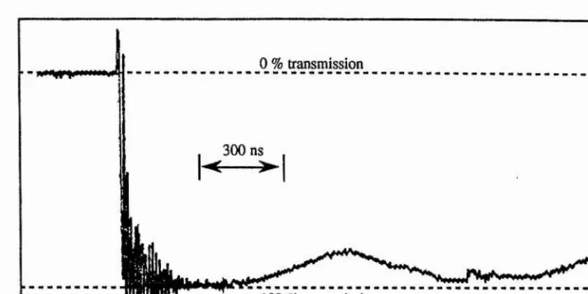 fig. 4.7 Effect of a dc bias on control of the birefringence