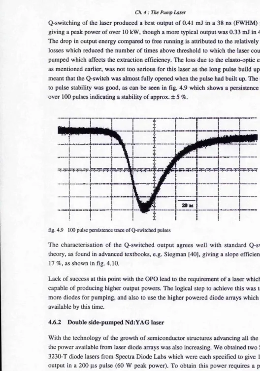 fig. 4,9 100 pulse persistence trace of Q-switched pulses