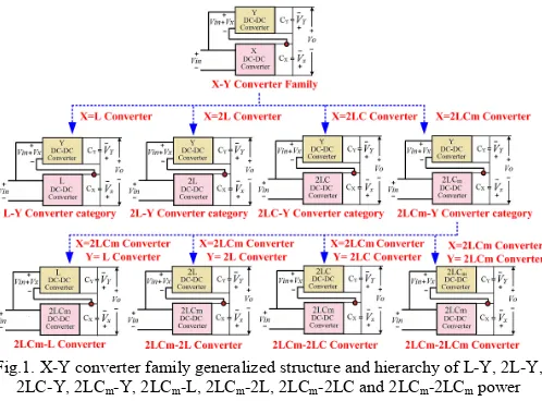 Fig.1. X-Y converter family generalized structure and hierarchy of L-Y, 2L-Y, 