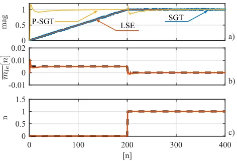 Fig. 6.Graphical representation of the proposed predictive algorithm. Theslope at each of the points is ﬁltered by a moving average ﬁlter for reducingthe derivative noise.