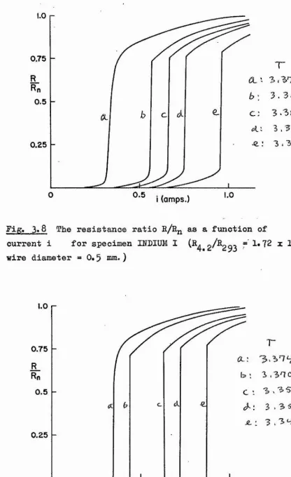 Fig. 3.8 The resistance ratio R/R^ as a function of 