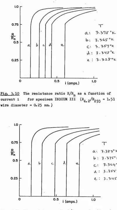 Fig. 3«10 The resistance ratio R/R^ as a function of 