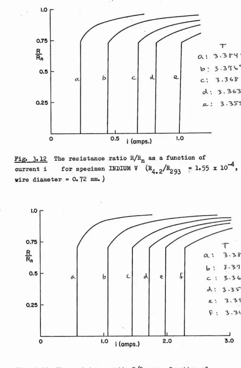 Figé 3.12 The resistance ratio R/R^ as a function of 