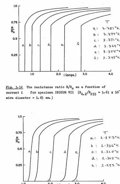 Fig. 3#14 The resistance ratio R/R^ as a function of 