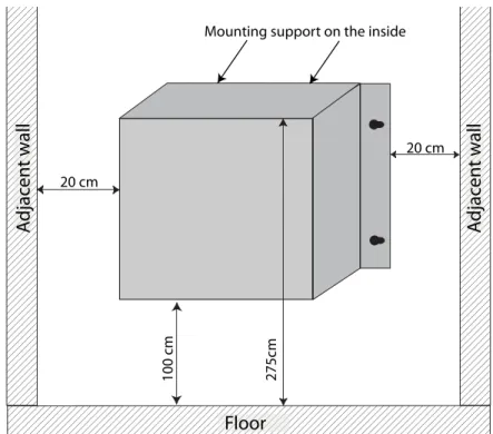 Figure 5 Wall mounting method 1