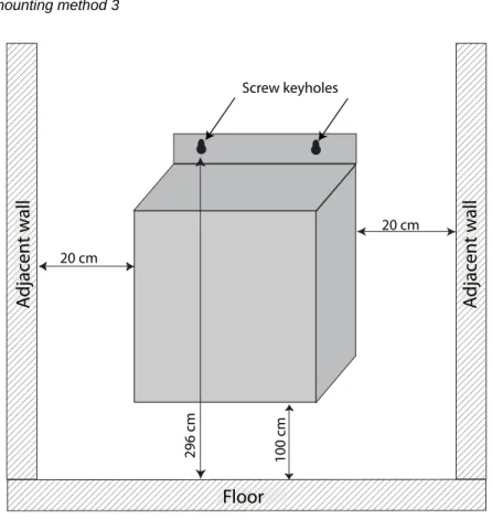 Figure 7 Wall mounting method 3