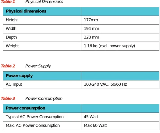 Table 1 Physical Dimensions Physical dimensions