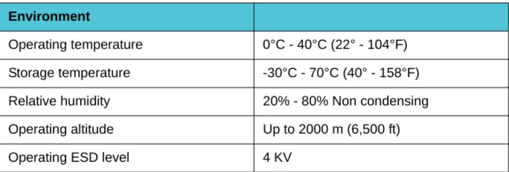 Table 4 Environment