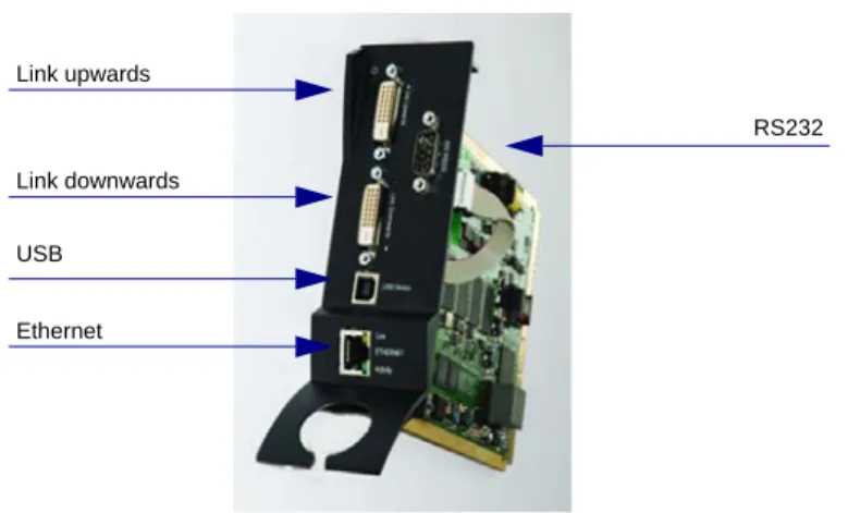 Figure 1 CPU Card Connections