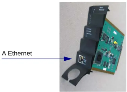 Figure 4 Media Resource Card Connection