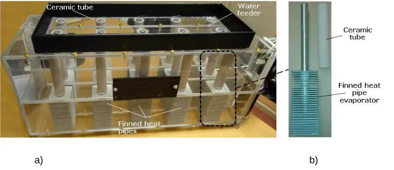 Fig. 5 (a) shows the assembled system and Fig. 5(b) shows a heat pipe-ceramic tube module.
