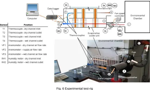 Table 4 Test rig instruments