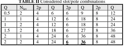 TABLE II Considered slot/pole combinations N 2p Q 2p Q 2p 