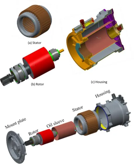 Figure 9 Main components of the designed starter/generator 
