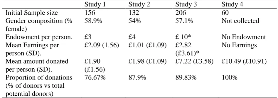 Table 1 
