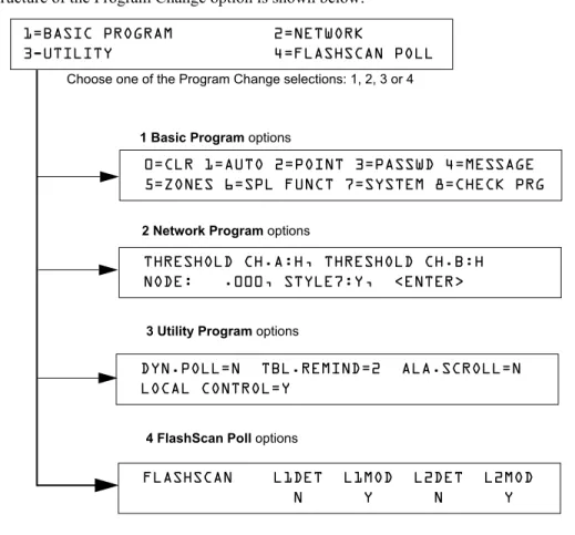 Figure 2  Program Change Selections