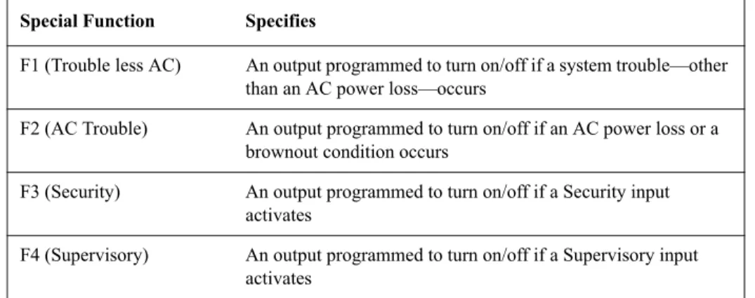 Table 10  Special Output Functions F1-F4