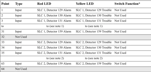 Table 24  ACS Group L