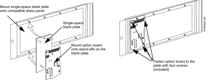 Figure 3.6  Mounting Single-space Blank Plate with Option Board
