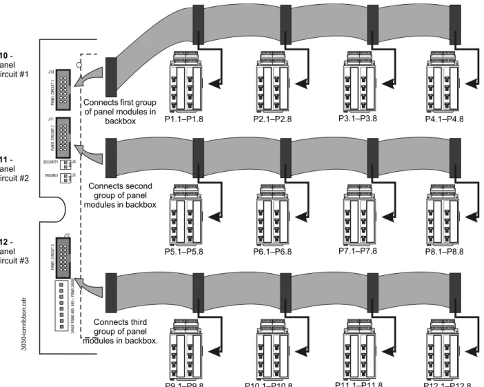 Figure 3.9 provides a typical wiring setup connecting the control panel to three rows of panel  circuit modules each below the CPU in a CAB-4 Series backbox