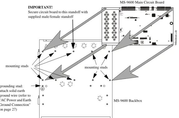 Figure 2.1 MS-9600 Main Circuit Board Installation