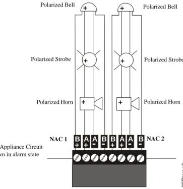 Figure 2.8 NAC Style Z (Class A) Wiring