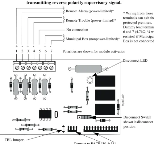 Figure 2.15 4XTMF Transmitter Module